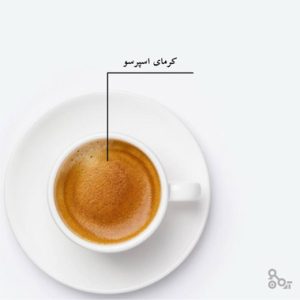 کرمای چیست؟